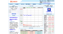 Desktop Screenshot of easytrade.com.tw